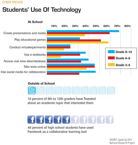 technology negtivily impacting students test scores|Cellphones in classrooms contribute to failing grades: .